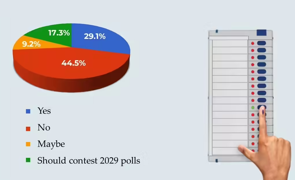 exit poll survey agency in india